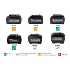 Makita GA005GU201 XGT 40 V Max Haakse Slijper 125 Mm -Makita Shop Nederland ga005gu201 l10