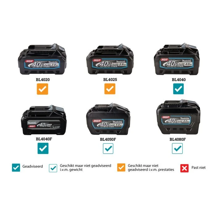 Makita GA029GU201 XGT 40 V Max Haakse Slijper 125 Mm 11 Makita GA029GU201 XGT 40 V Max Haakse Slijper 125 Mm - Afbeelding 9