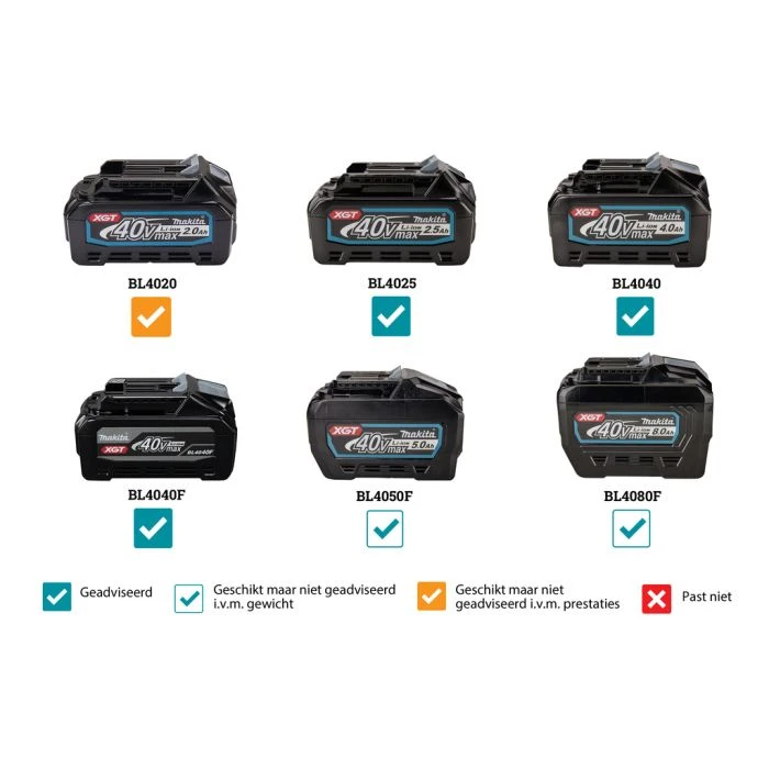 Makita HR010GD201 40 V Max Combihamer 4 Makita HR010GD201 40 V Max Combihamer - Afbeelding 2