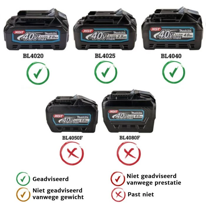 Makita MR007GZ Bouwradio FM DAB/DAB+ Bluetooth 4 Makita MR007GZ Bouwradio FM DAB/DAB+ Bluetooth - Afbeelding 2