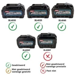 Makita CF001GZ 40 V Max Ventilator -Makita Shop Nederland xgt 18